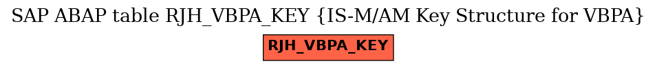 E-R Diagram for table RJH_VBPA_KEY (IS-M/AM Key Structure for VBPA)