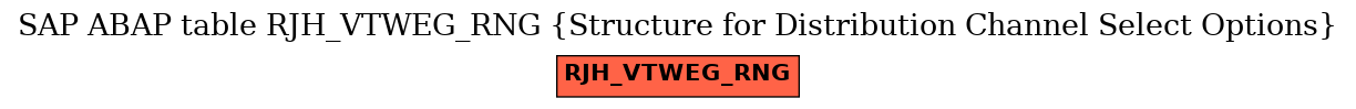 E-R Diagram for table RJH_VTWEG_RNG (Structure for Distribution Channel Select Options)
