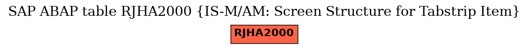 E-R Diagram for table RJHA2000 (IS-M/AM: Screen Structure for Tabstrip Item)