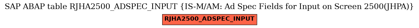 E-R Diagram for table RJHA2500_ADSPEC_INPUT (IS-M/AM: Ad Spec Fields for Input on Screen 2500(JHPA))