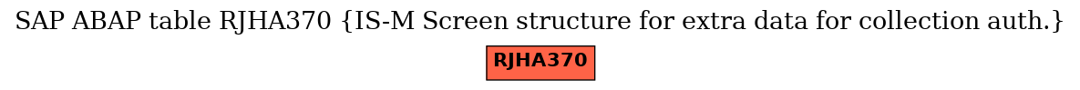 E-R Diagram for table RJHA370 (IS-M Screen structure for extra data for collection auth.)