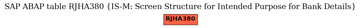 E-R Diagram for table RJHA380 (IS-M: Screen Structure for Intended Purpose for Bank Details)