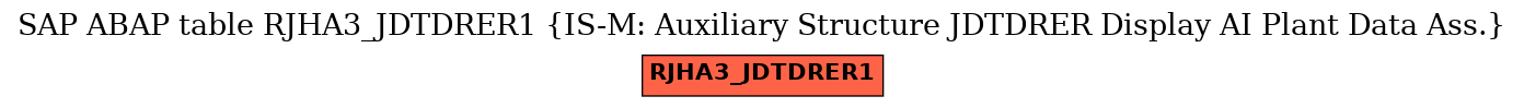 E-R Diagram for table RJHA3_JDTDRER1 (IS-M: Auxiliary Structure JDTDRER Display AI Plant Data Ass.)