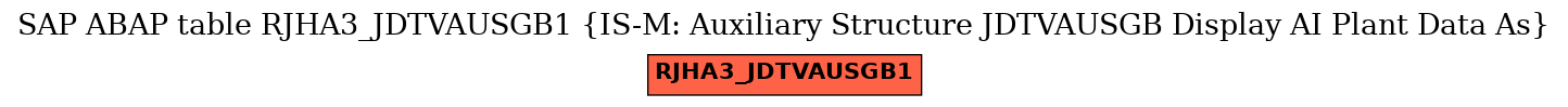 E-R Diagram for table RJHA3_JDTVAUSGB1 (IS-M: Auxiliary Structure JDTVAUSGB Display AI Plant Data As)