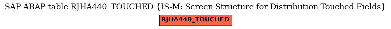 E-R Diagram for table RJHA440_TOUCHED (IS-M: Screen Structure for Distribution Touched Fields)