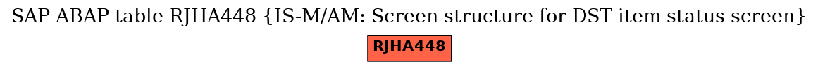 E-R Diagram for table RJHA448 (IS-M/AM: Screen structure for DST item status screen)