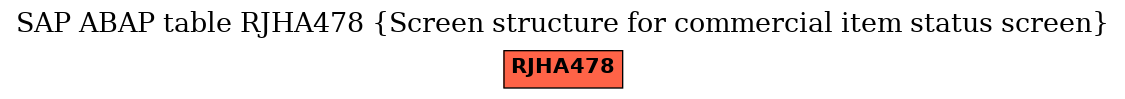 E-R Diagram for table RJHA478 (Screen structure for commercial item status screen)