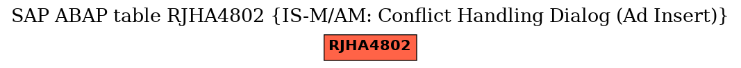 E-R Diagram for table RJHA4802 (IS-M/AM: Conflict Handling Dialog (Ad Insert))