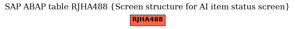 E-R Diagram for table RJHA488 (Screen structure for AI item status screen)