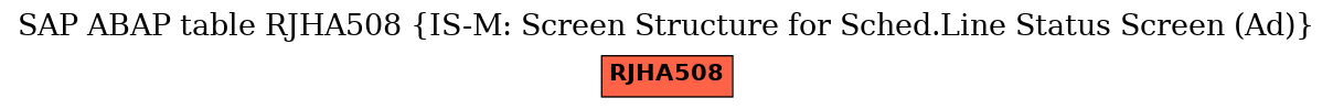 E-R Diagram for table RJHA508 (IS-M: Screen Structure for Sched.Line Status Screen (Ad))