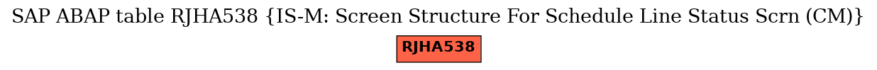 E-R Diagram for table RJHA538 (IS-M: Screen Structure For Schedule Line Status Scrn (CM))