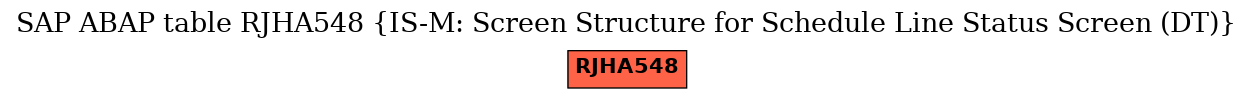 E-R Diagram for table RJHA548 (IS-M: Screen Structure for Schedule Line Status Screen (DT))