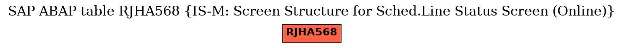 E-R Diagram for table RJHA568 (IS-M: Screen Structure for Sched.Line Status Screen (Online))