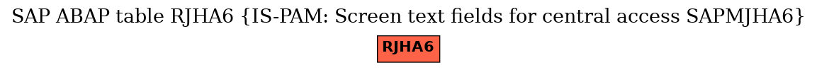 E-R Diagram for table RJHA6 (IS-PAM: Screen text fields for central access SAPMJHA6)