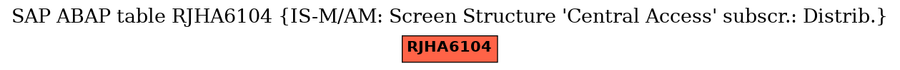 E-R Diagram for table RJHA6104 (IS-M/AM: Screen Structure 'Central Access' subscr.: Distrib.)