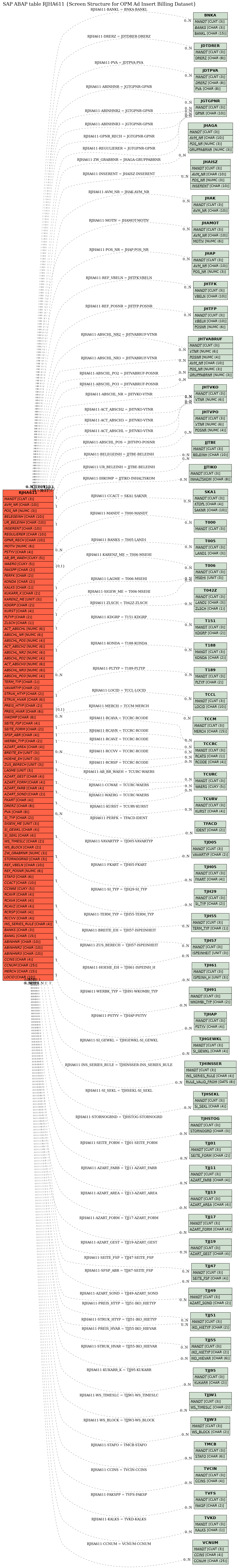 E-R Diagram for table RJHA611 (Screen Structure for OPM Ad Insert Billing Dataset)