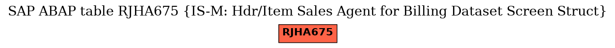 E-R Diagram for table RJHA675 (IS-M: Hdr/Item Sales Agent for Billing Dataset Screen Struct)