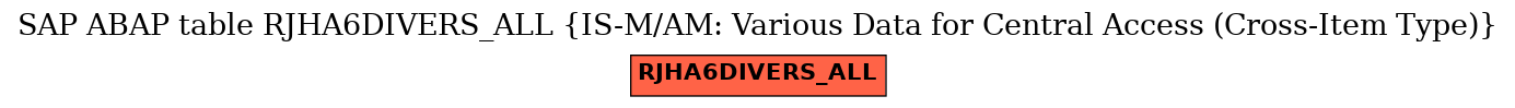 E-R Diagram for table RJHA6DIVERS_ALL (IS-M/AM: Various Data for Central Access (Cross-Item Type))