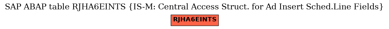 E-R Diagram for table RJHA6EINTS (IS-M: Central Access Struct. for Ad Insert Sched.Line Fields)