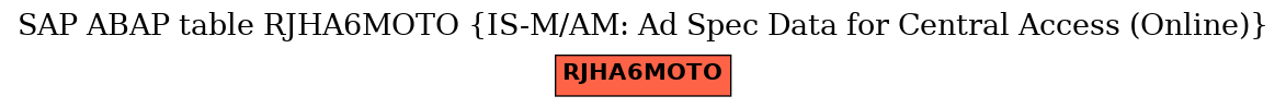 E-R Diagram for table RJHA6MOTO (IS-M/AM: Ad Spec Data for Central Access (Online))
