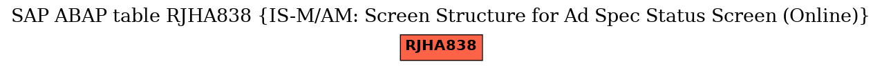 E-R Diagram for table RJHA838 (IS-M/AM: Screen Structure for Ad Spec Status Screen (Online))