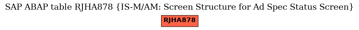 E-R Diagram for table RJHA878 (IS-M/AM: Screen Structure for Ad Spec Status Screen)