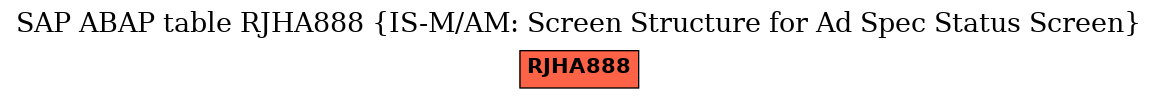 E-R Diagram for table RJHA888 (IS-M/AM: Screen Structure for Ad Spec Status Screen)