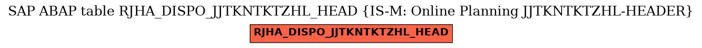 E-R Diagram for table RJHA_DISPO_JJTKNTKTZHL_HEAD (IS-M: Online Planning JJTKNTKTZHL-HEADER)