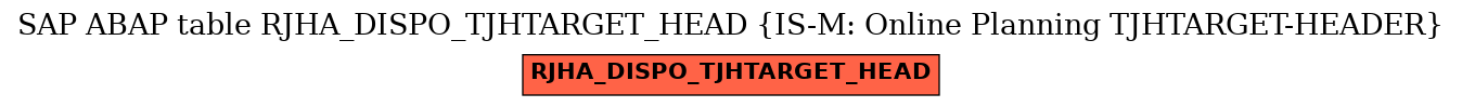 E-R Diagram for table RJHA_DISPO_TJHTARGET_HEAD (IS-M: Online Planning TJHTARGET-HEADER)