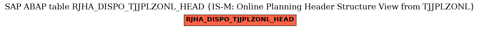 E-R Diagram for table RJHA_DISPO_TJJPLZONL_HEAD (IS-M: Online Planning Header Structure View from TJJPLZONL)