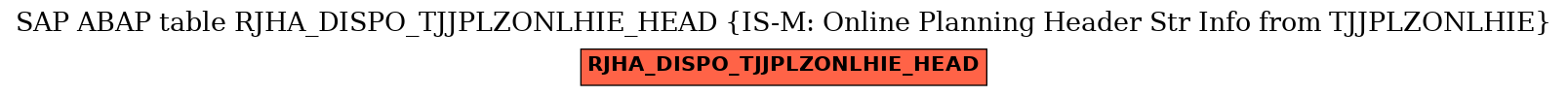 E-R Diagram for table RJHA_DISPO_TJJPLZONLHIE_HEAD (IS-M: Online Planning Header Str Info from TJJPLZONLHIE)