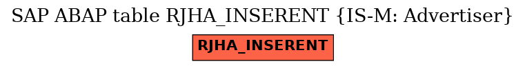 E-R Diagram for table RJHA_INSERENT (IS-M: Advertiser)