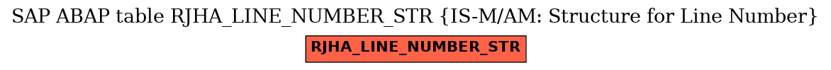 E-R Diagram for table RJHA_LINE_NUMBER_STR (IS-M/AM: Structure for Line Number)