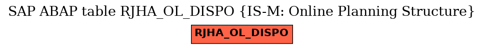 E-R Diagram for table RJHA_OL_DISPO (IS-M: Online Planning Structure)