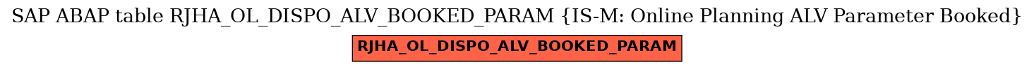 E-R Diagram for table RJHA_OL_DISPO_ALV_BOOKED_PARAM (IS-M: Online Planning ALV Parameter Booked)