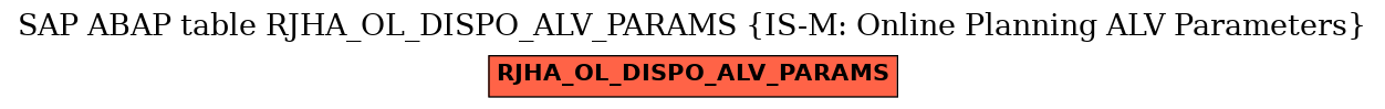 E-R Diagram for table RJHA_OL_DISPO_ALV_PARAMS (IS-M: Online Planning ALV Parameters)