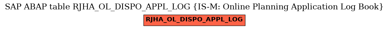 E-R Diagram for table RJHA_OL_DISPO_APPL_LOG (IS-M: Online Planning Application Log Book)