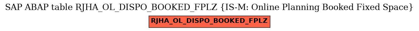 E-R Diagram for table RJHA_OL_DISPO_BOOKED_FPLZ (IS-M: Online Planning Booked Fixed Space)