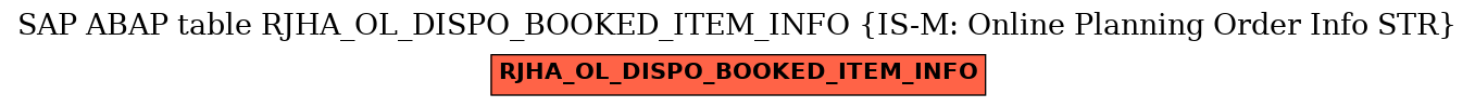 E-R Diagram for table RJHA_OL_DISPO_BOOKED_ITEM_INFO (IS-M: Online Planning Order Info STR)