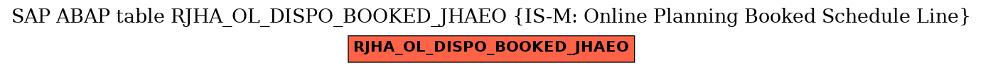 E-R Diagram for table RJHA_OL_DISPO_BOOKED_JHAEO (IS-M: Online Planning Booked Schedule Line)