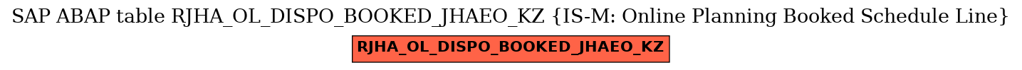 E-R Diagram for table RJHA_OL_DISPO_BOOKED_JHAEO_KZ (IS-M: Online Planning Booked Schedule Line)