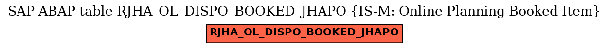 E-R Diagram for table RJHA_OL_DISPO_BOOKED_JHAPO (IS-M: Online Planning Booked Item)