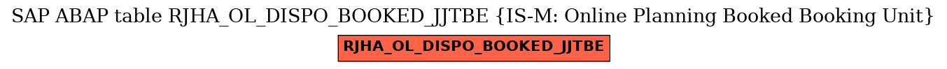 E-R Diagram for table RJHA_OL_DISPO_BOOKED_JJTBE (IS-M: Online Planning Booked Booking Unit)