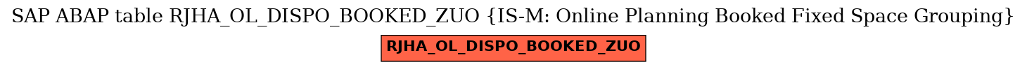 E-R Diagram for table RJHA_OL_DISPO_BOOKED_ZUO (IS-M: Online Planning Booked Fixed Space Grouping)