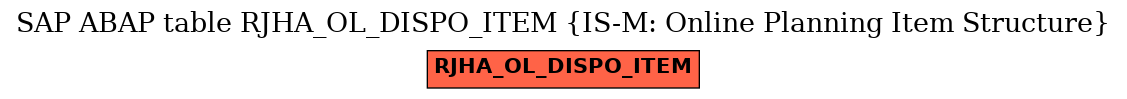 E-R Diagram for table RJHA_OL_DISPO_ITEM (IS-M: Online Planning Item Structure)