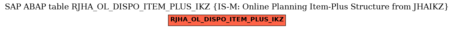 E-R Diagram for table RJHA_OL_DISPO_ITEM_PLUS_IKZ (IS-M: Online Planning Item-Plus Structure from JHAIKZ)