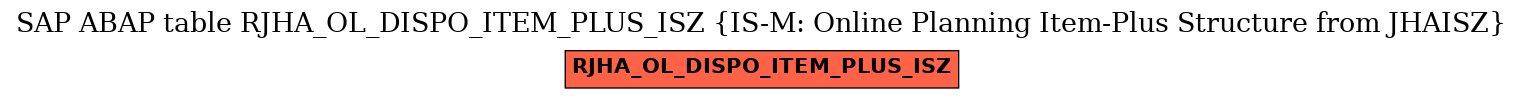 E-R Diagram for table RJHA_OL_DISPO_ITEM_PLUS_ISZ (IS-M: Online Planning Item-Plus Structure from JHAISZ)