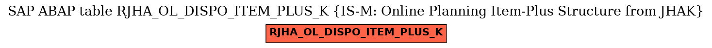 E-R Diagram for table RJHA_OL_DISPO_ITEM_PLUS_K (IS-M: Online Planning Item-Plus Structure from JHAK)