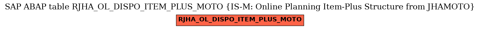 E-R Diagram for table RJHA_OL_DISPO_ITEM_PLUS_MOTO (IS-M: Online Planning Item-Plus Structure from JHAMOTO)