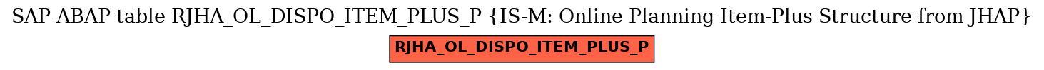 E-R Diagram for table RJHA_OL_DISPO_ITEM_PLUS_P (IS-M: Online Planning Item-Plus Structure from JHAP)